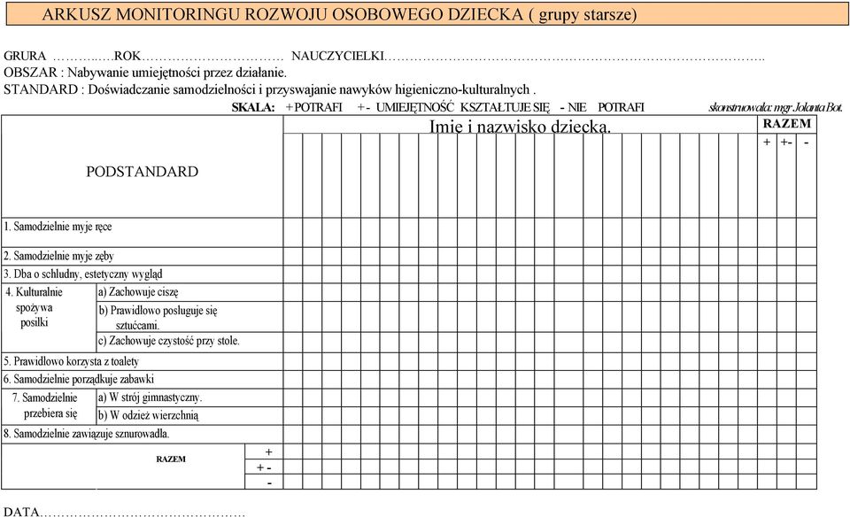 Imię i nazwisko dziecka. RAZEM + +- - PODSTANDARD 1. Samodzielnie myje ręce 2. Samodzielnie myje zęby 3. Dba o schludny, estetyczny wygląd 4.