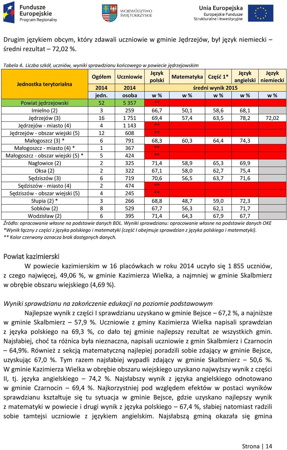 wynik 2015 jedn.