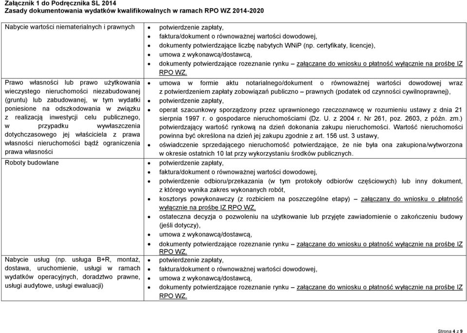 formie aktu notarialnego/dokument o równoważnej wartości dowodowej wraz wieczystego nieruchomości niezabudowanej z potwierdzeniem zapłaty zobowiązań publiczno prawnych (podatek od czynności
