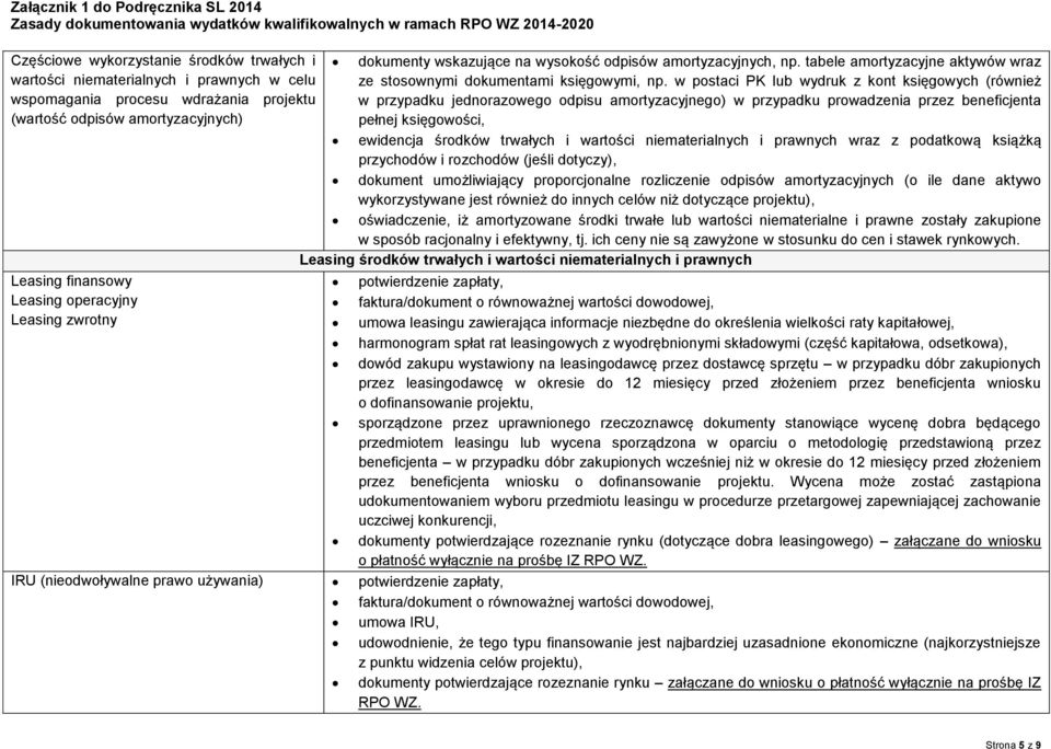 w postaci PK lub wydruk z kont księgowych (również w przypadku jednorazowego odpisu amortyzacyjnego) w przypadku prowadzenia przez beneficjenta pełnej księgowości, ewidencja środków trwałych i