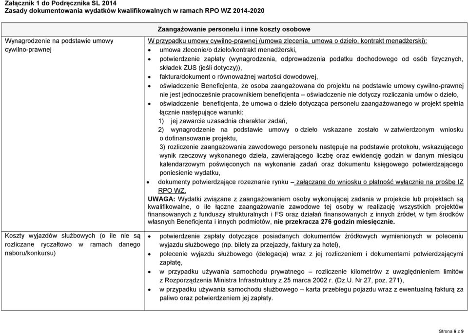 wartości dowodowej, oświadczenie Beneficjenta, że osoba zaangażowana do projektu na podstawie umowy cywilno-prawnej nie jest jednocześnie pracownikiem beneficjenta oświadczenie nie dotyczy