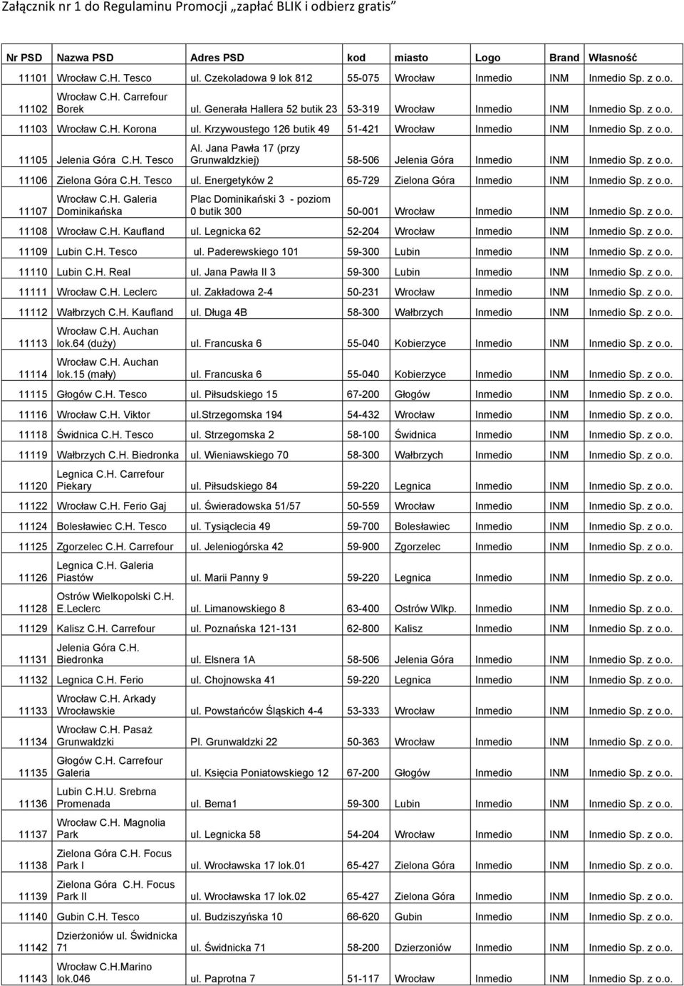 Krzywoustego 126 butik 49 51-421 Wrocław Inmedio INM Inmedio Sp. z o.o. 11105 Jelenia Góra C.H. Tesco Al. Jana Pawła 17 (przy Grunwaldzkiej) 58-506 Jelenia Góra Inmedio INM Inmedio Sp. z o.o. 11106 Zielona Góra C.