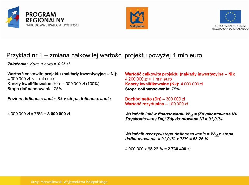 inwestycyjne Ni): 4 200 000 zł > 1 mln euro Koszty kwalifikowalne (Kk): 4 000 000 zł Stopa dofinansowania: 75% Dochód netto (Dn) 300 000 zł Wartość rezydualna 100 000 zł Wskaźnik luki w