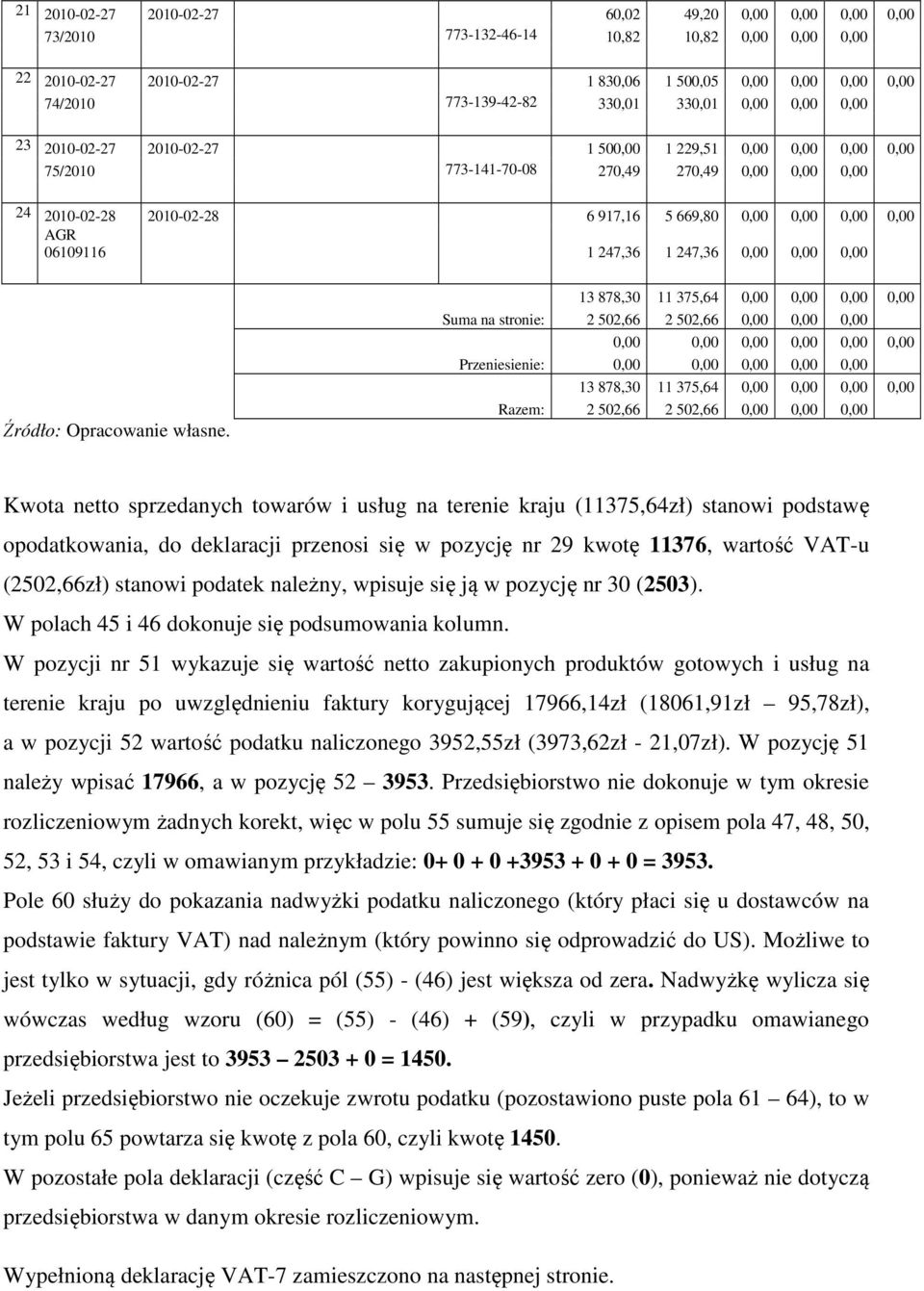 AGR 06109116 1 247,36 1 247,36 0,00 0,00 0,00 Źródło: Opracowanie własne.