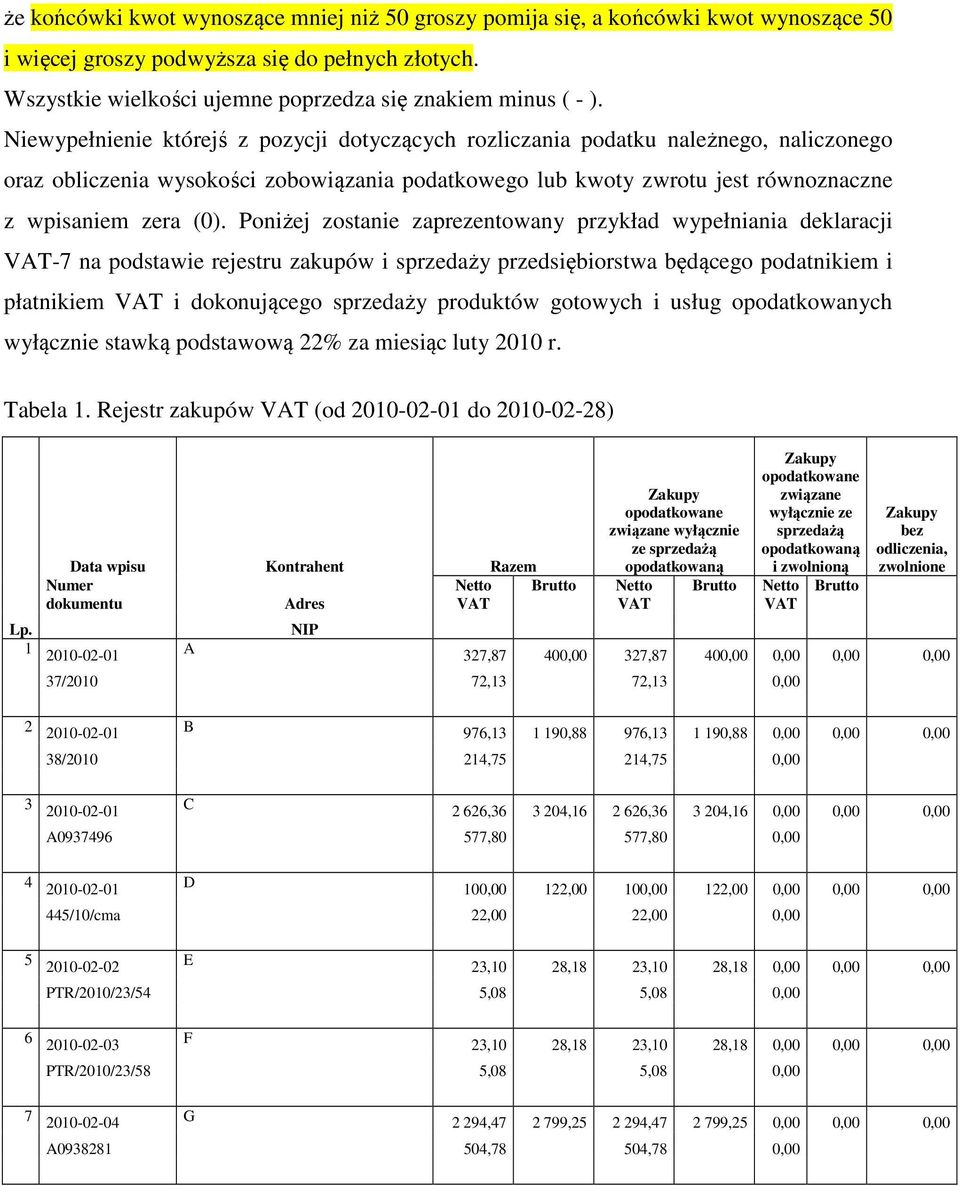 Poniżej zostanie zaprezentowany przykład wypełniania deklaracji VAT-7 na podstawie rejestru zakupów i sprzedaży przedsiębiorstwa będącego podatnikiem i płatnikiem VAT i dokonującego sprzedaży