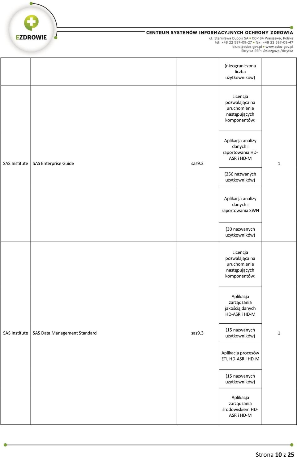 Licencja pozwalająca na uruchomienie następujących komponentów: Aplikacja zarządzania jakością danych HD-ASR i HD-M SAS Institute SAS