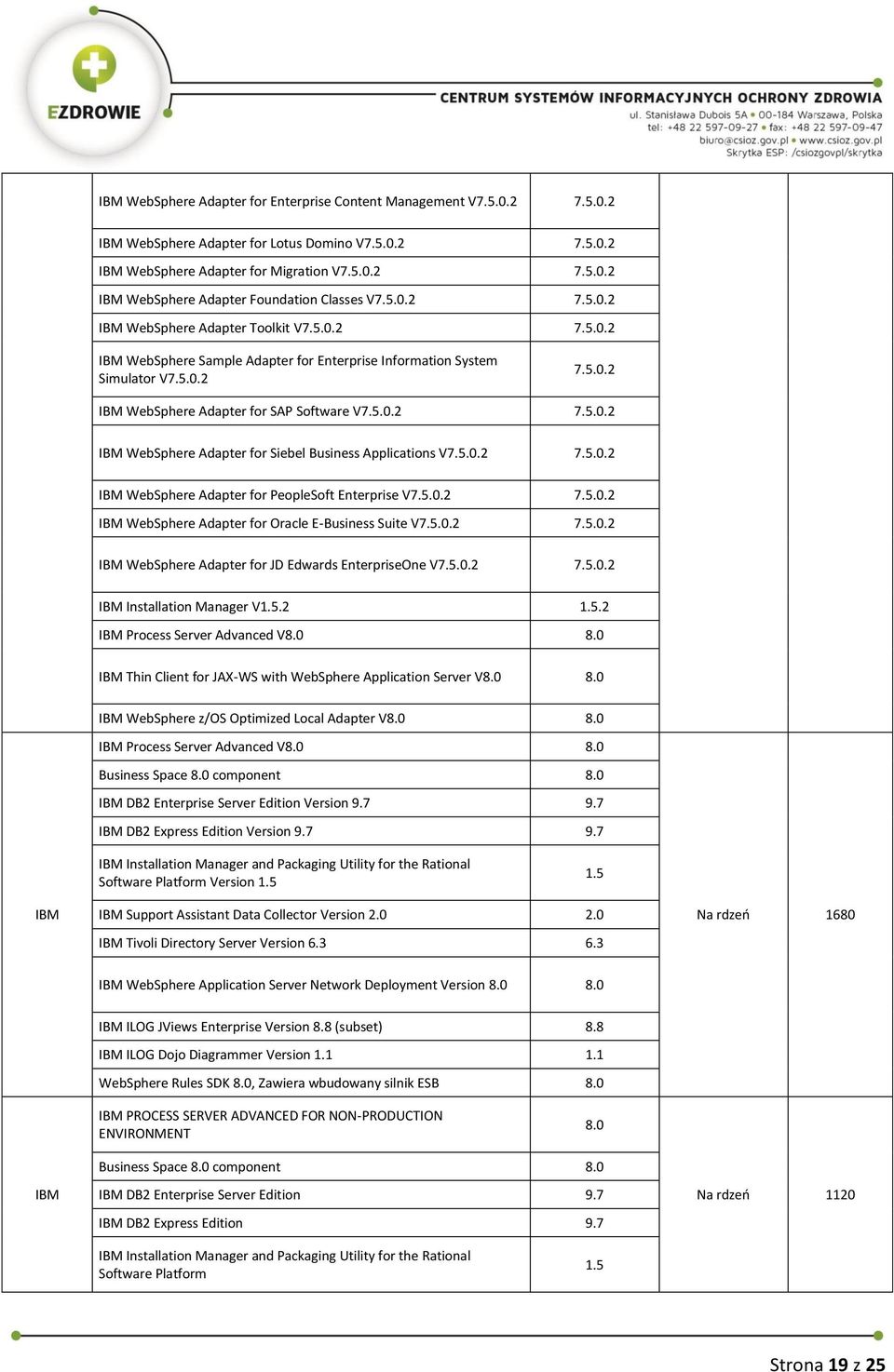 5.0.2 7.5.0.2 WebSphere Adapter for PeopleSoft Enterprise V7.5.0.2 7.5.0.2 WebSphere Adapter for Oracle E-Business Suite V7.5.0.2 7.5.0.2 WebSphere Adapter for JD Edwards EnterpriseOne V7.5.0.2 7.5.0.2 Installation Manager V1.