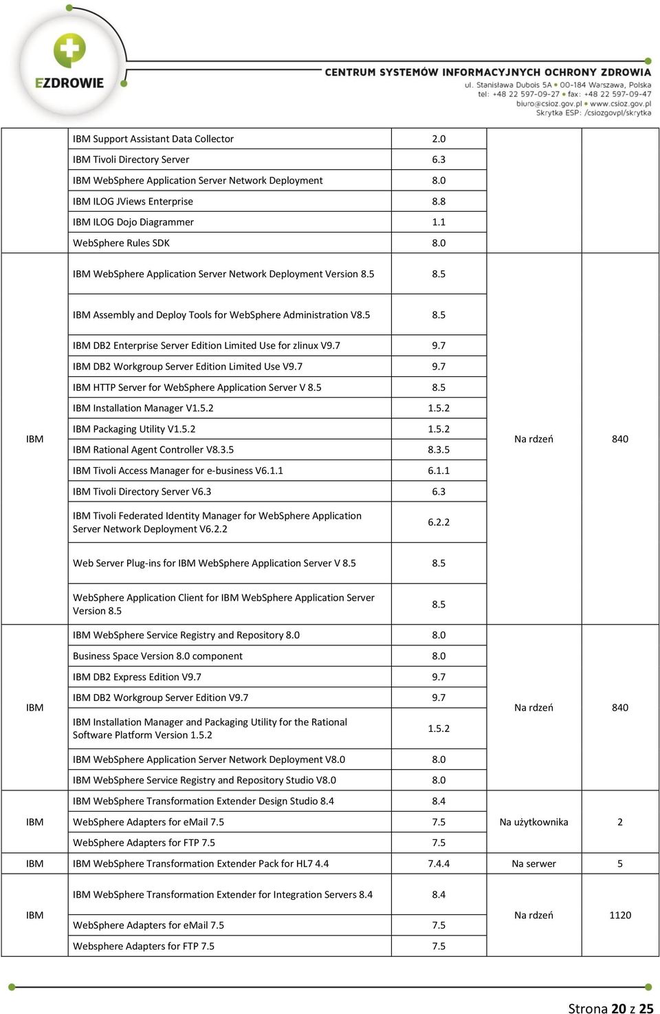 7 DB2 Workgroup Server Edition Limited Use V9.7 9.7 HTTP Server for WebSphere Application Server V 8.5 8.5 Installation Manager V1.5.2 1.5.2 Packaging Utility V1.5.2 1.5.2 Rational Agent Controller V8.