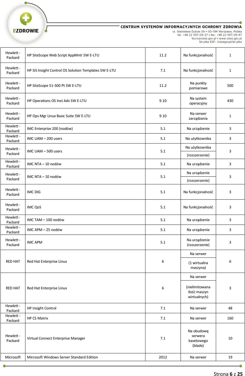 1 Na urządzenie 3 IMC UAM 200 users 5.1 Na użytkownika 3 IMC UAM 500 users 5.1 Na użytkownika (rozszerzenie) IMC NTA 10 nodów 5.1 Na urządzenie 3 IMC NTA 10 nodów 5.