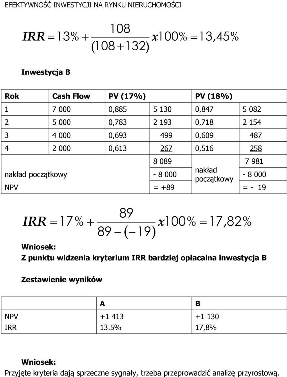 - 8 000 NPV = +89 = - 19 89 IRR 17% x100% 17, 82% 89 19 Z punktu widzenia kryterium IRR bardziej opłacalna inwestycja B