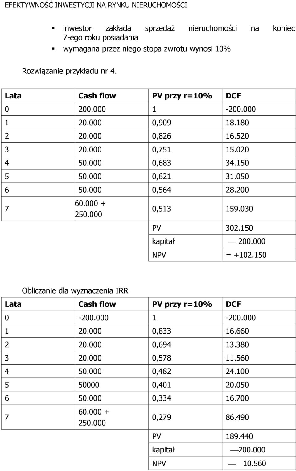 000 0,564 28.200 7 60.000 + 250.000 0,513 159.030 PV 302.150 kapitał 200.000 NPV = +102.150 Obliczanie dla wyznaczenia IRR Lata Cash flow PV przy r=10% DCF 0-200.000 1-200.