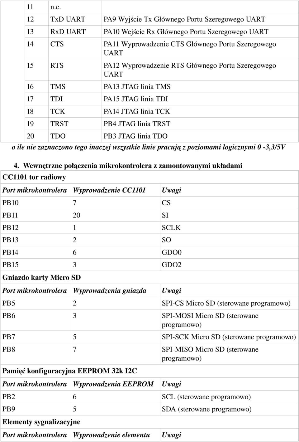 linie pracują z poziomami logicznymi 0,/V.