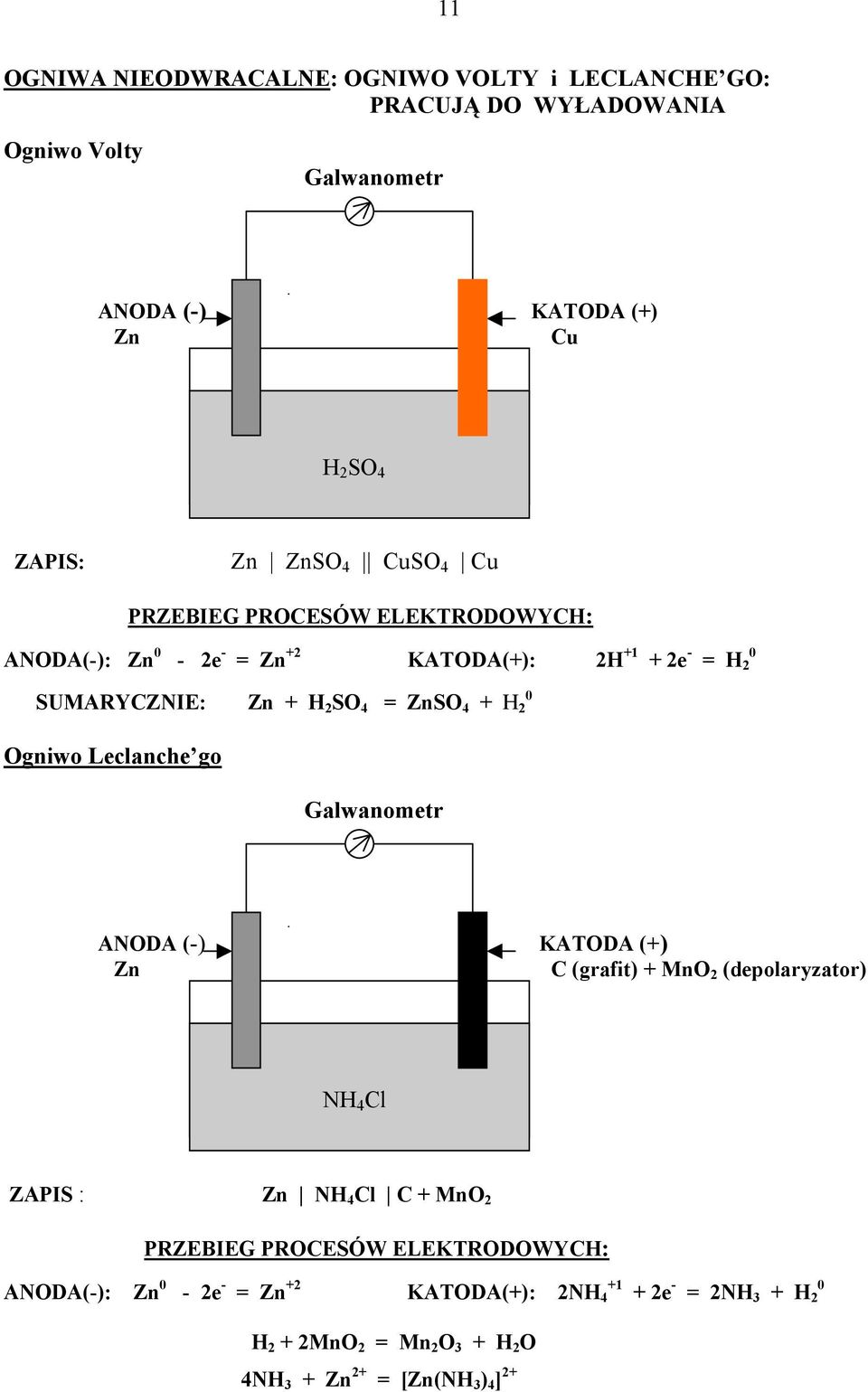 H 2 Ogniwo Leclanche go Galwanometr ANODA (-) KATODA (+) Zn C (grafit) + MnO 2 (depolaryzator) NH 4 Cl ZAPIS : Zn NH 4 Cl C + MnO 2 PRZEBIEG PROCESÓW