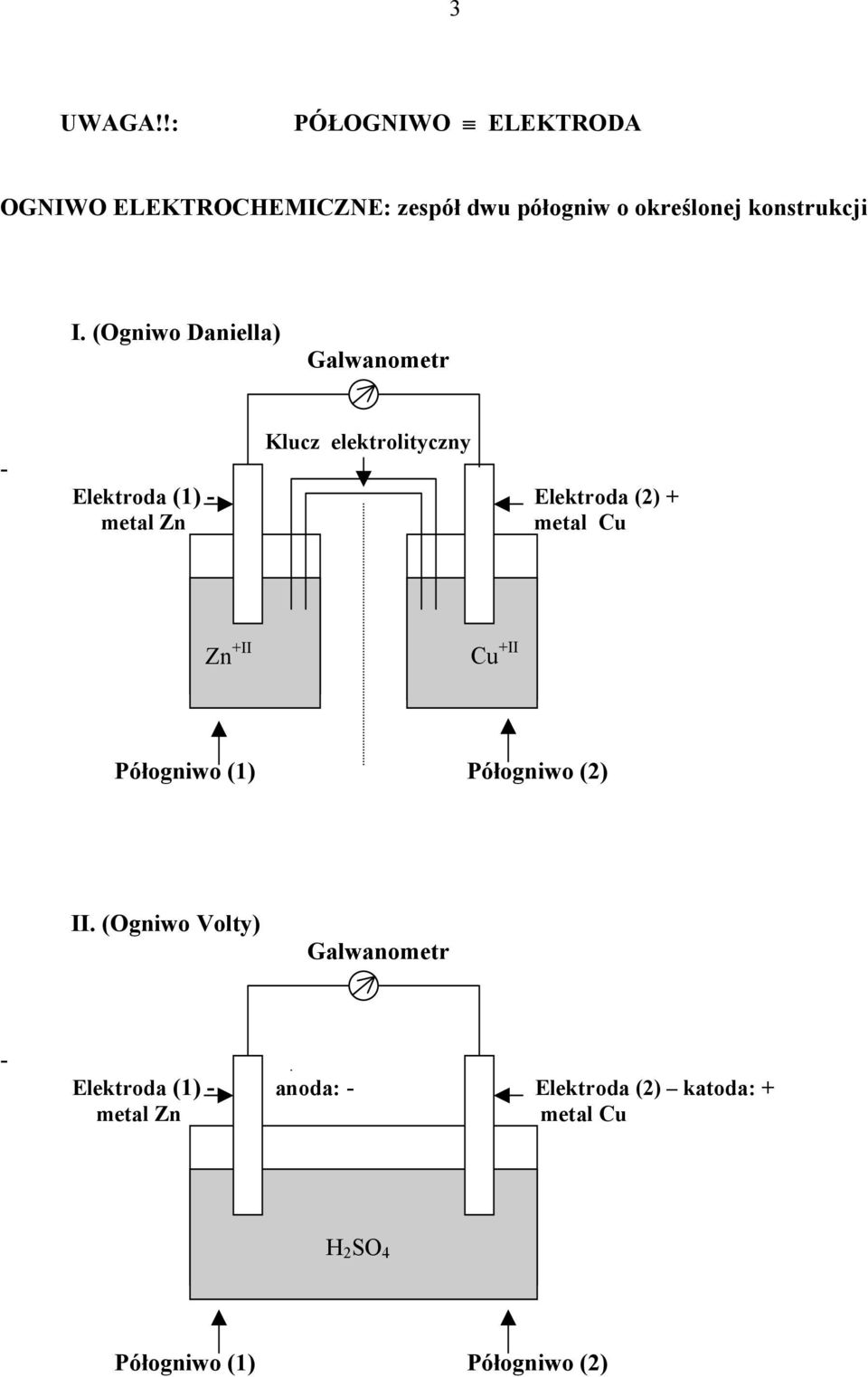 (Ogniwo Daniella) Galwanometr - Klucz elektrolityczny Elektroda (1) - Elektroda (2) + metal Zn