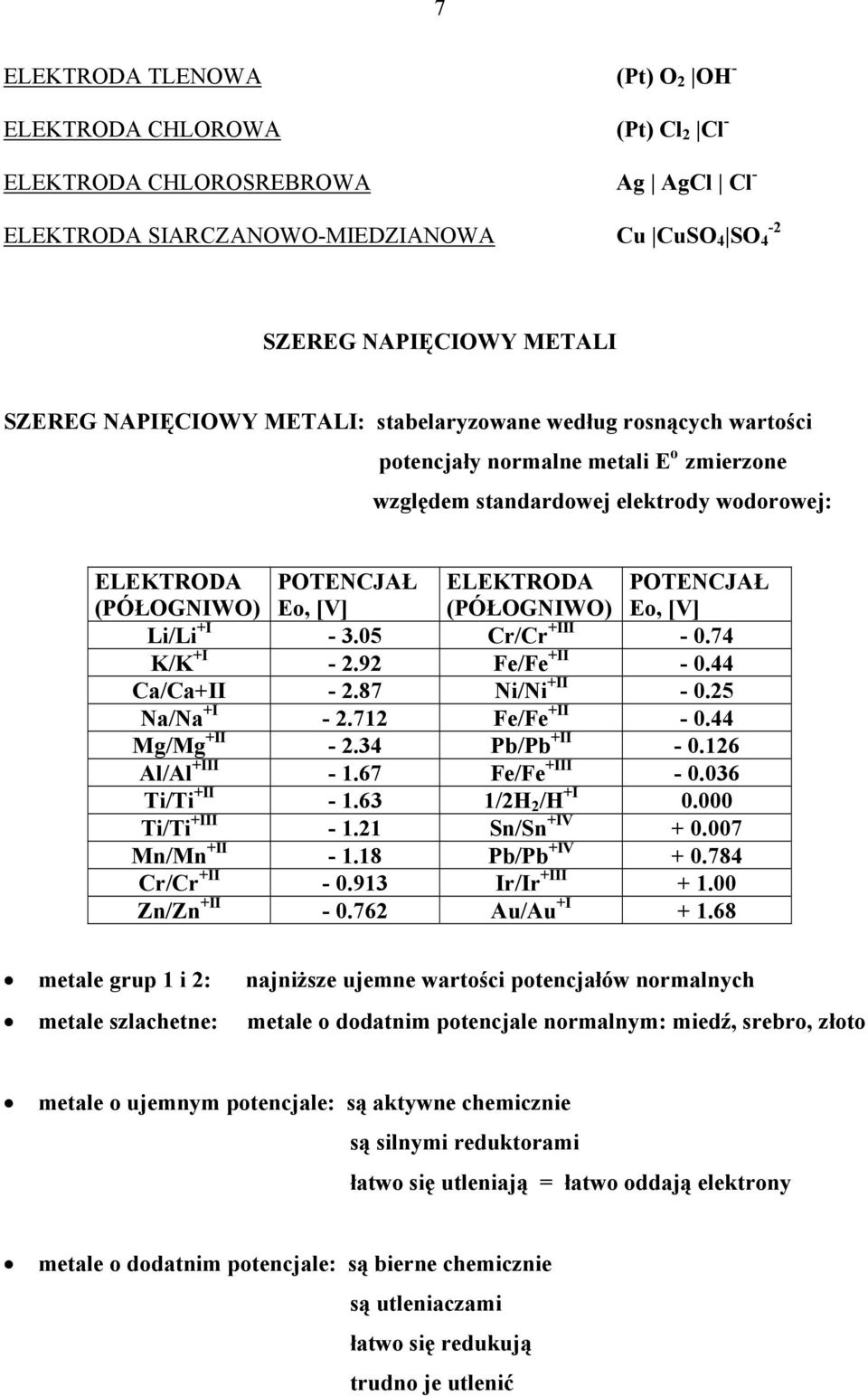 Eo, [V] (PÓŁOGNIWO) Eo, [V] Li/Li +I - 3.05 Cr/Cr +III - 0.74 K/K +I - 2.92 Fe/Fe +II - 0.44 Ca/Ca+II - 2.87 Ni/Ni +II - 0.25 Na/Na +I - 2.712 Fe/Fe +II - 0.44 Mg/Mg +II - 2.34 Pb/Pb +II - 0.