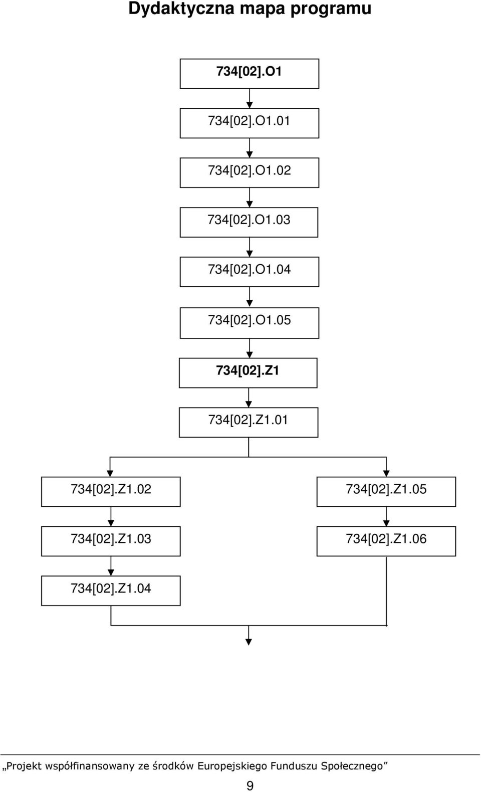 Z1 734[02].Z1.01 734[02].Z1.02 734[02].Z1.05 734[02].