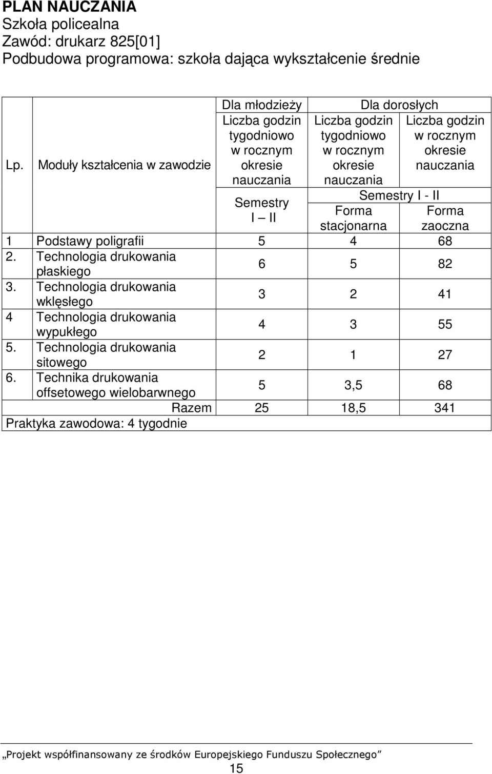 stacjonarna 1 Podstawy poligrafii 5 4 68 2. Technologia drukowania płaskiego 6 5 82 3. Technologia drukowania wklęsłego 3 2 41 4 Technologia drukowania wypukłego 4 3 55 5.
