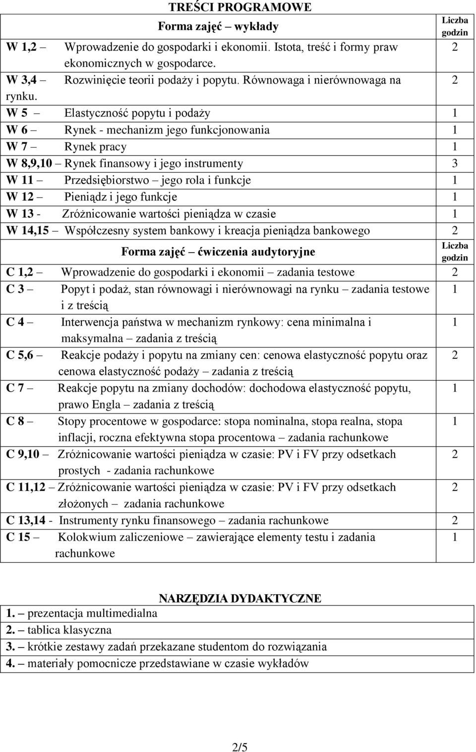 W 5 Elastyczność popytu i podaży 1 W 6 Rynek - mechanizm jego funkcjonowania 1 W 7 Rynek pracy 1 W 8,9,10 Rynek finansowy i jego instrumenty 3 W 11 Przedsiębiorstwo jego rola i funkcje 1 W 12