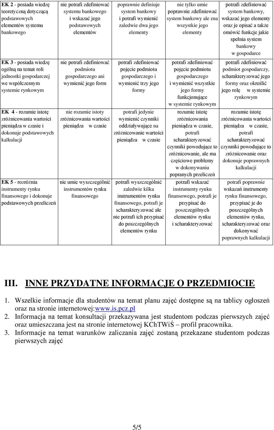 gospodarczego ani wymienić jego form nie rozumie istoty pieniądza w czasie nie umie wyszczególnić instrumentów rynku finansowego poprawnie definiuje system bankowy i potrafi wymienić zaledwie dwa