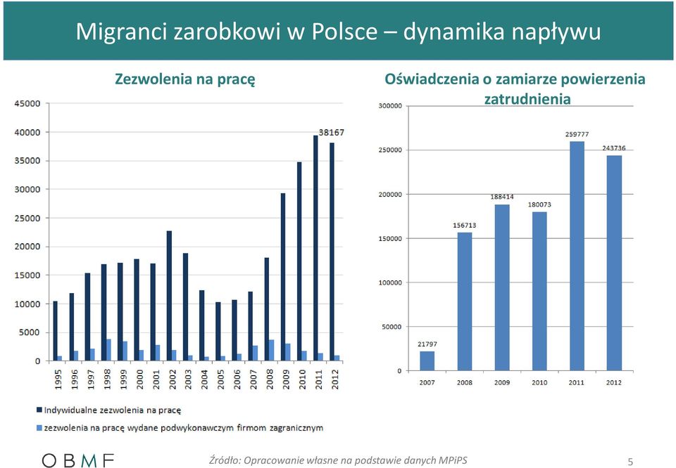 o zamiarze powierzenia zatrudnienia