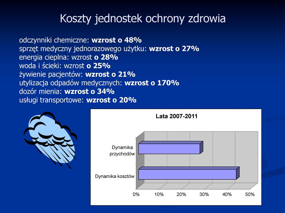 wzrost o 21% utylizacja odpadów medycznych: wzrost o 170% dozór mienia: wzrost o 34% usługi