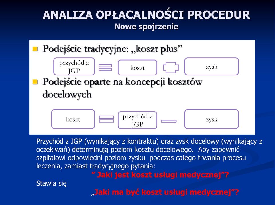 (wynikający z oczekiwań) determinują poziom kosztu docelowego.