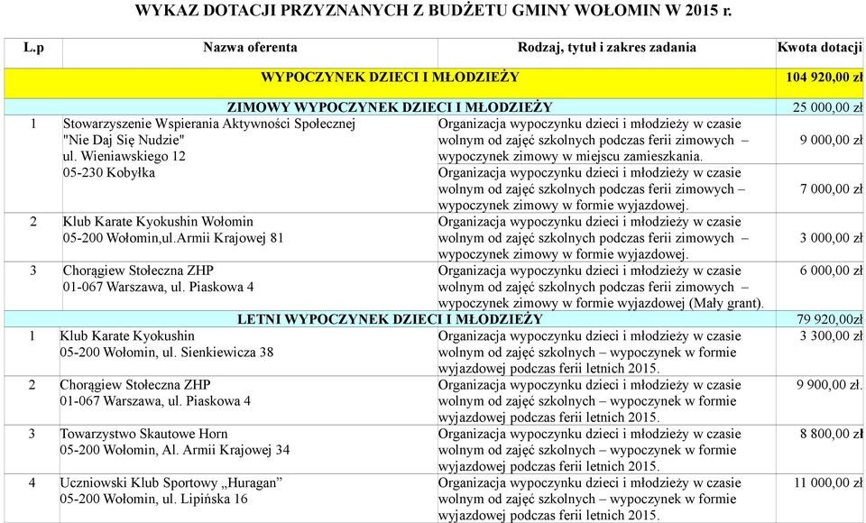 Piaskowa 4 1 Klub Karate Kyokushin 05-200 Wołomin, ul. Sienkiewicza 38 2 Chorągiew Stołeczna ZHP 01-067 Warszawa, ul. Piaskowa 4 3 Towarzystwo Skautowe Horn 05-200 Wołomin, Al.