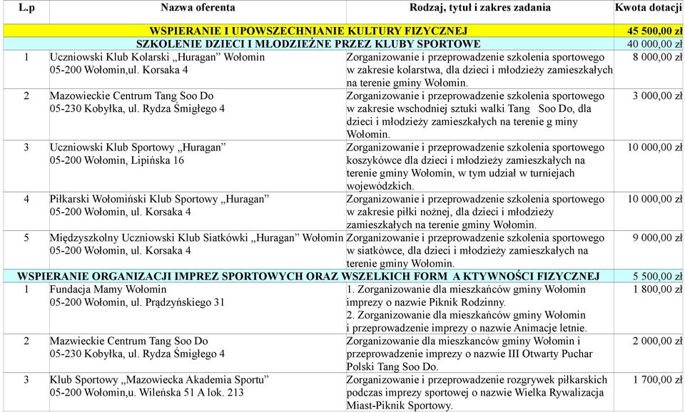 Rydza Śmigłego 4 3 Uczniowski Klub Sportowy Huragan 05-200 Wołomin, Lipińska 16 4 Piłkarski Wołomiński Klub Sportowy Huragan 05-200 Wołomin, ul.