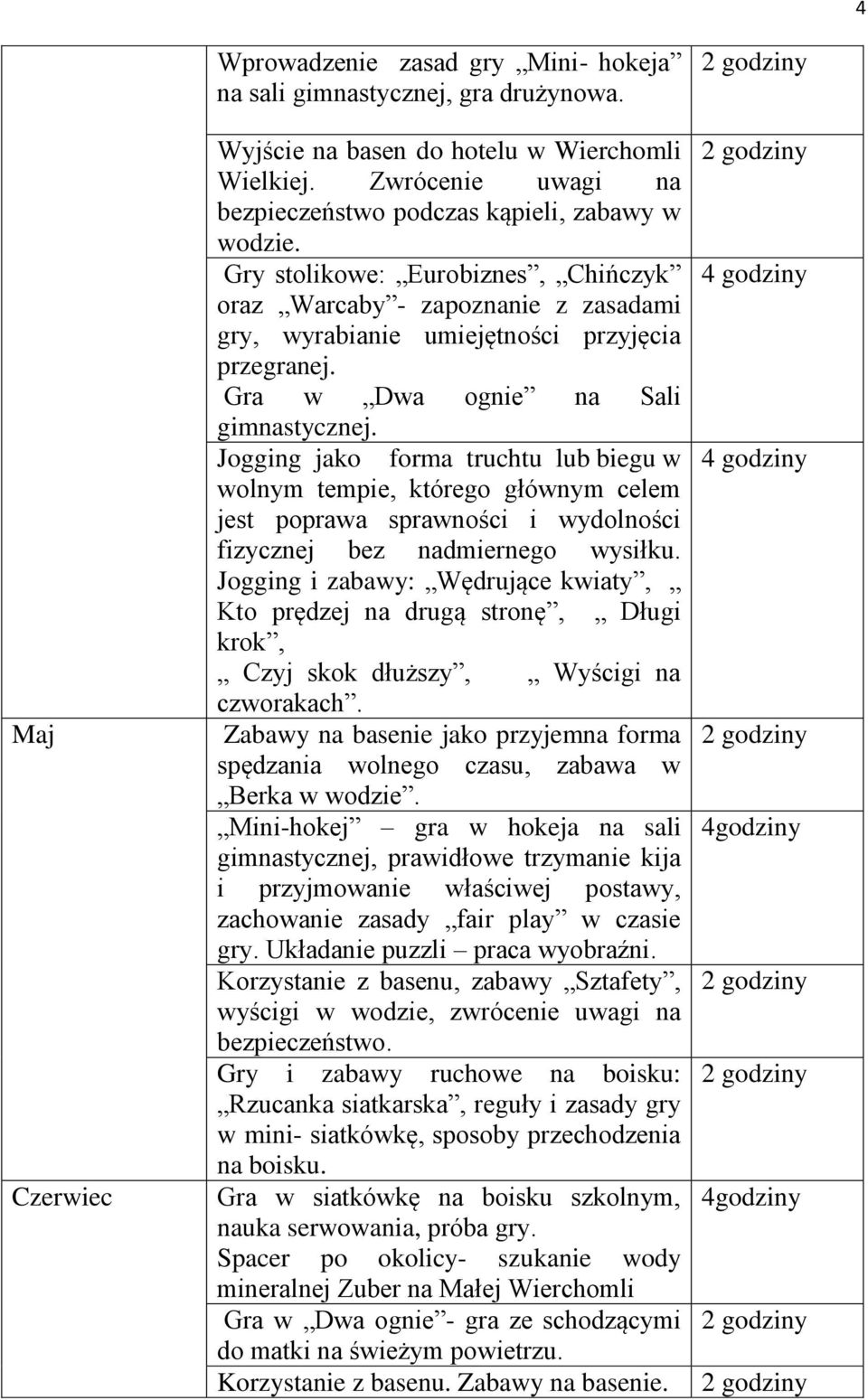 Gra w Dwa ognie na Sali gimnastycznej. Jogging jako forma truchtu lub biegu w wolnym tempie, którego głównym celem jest poprawa sprawności i wydolności fizycznej bez nadmiernego wysiłku.