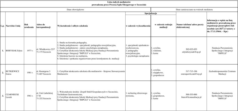 Certyfikat ukończenia Szkoły Mediacji przy Fundacji Porozumienia, 5. Szkolenia bazowe na mediatora, 6. Szkolenia i spotkania organizowane przez koordynatora ds. 1.