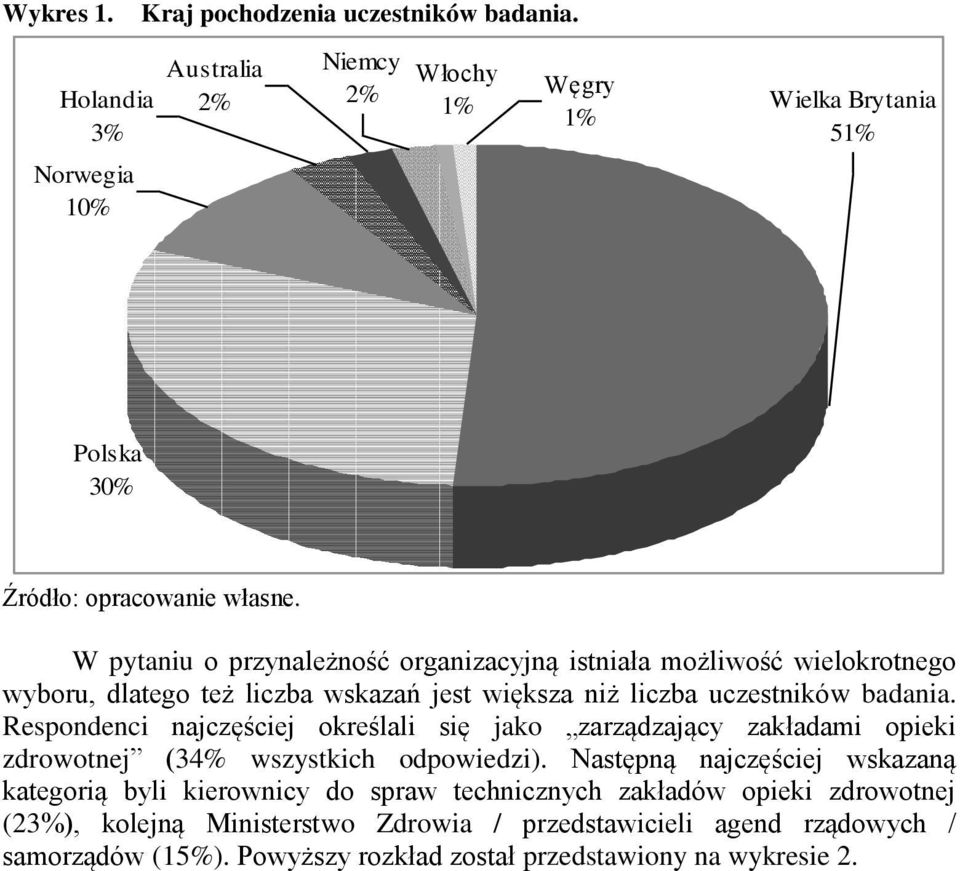 też liczba wskazań jest większa niż liczba uczestników badania.