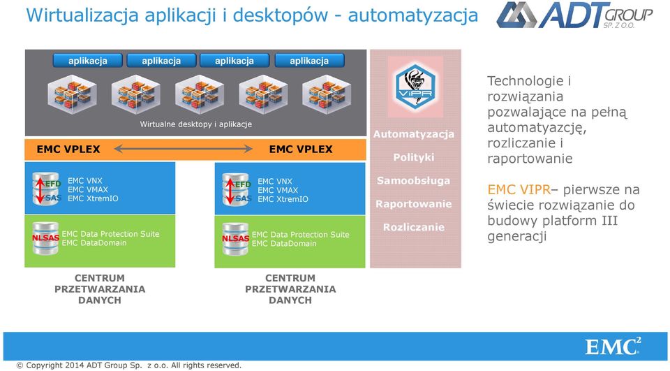 XtremIO EMC Data Protection Suite EMC DataDomain EFD SAS EMC VNX EMC VMAX EMC XtremIO EMC Data Protection Suite NLSAS EMC DataDomain Samoobsługa