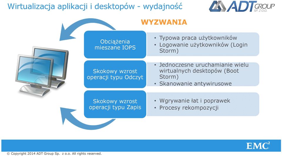 Jednoczesne uruchamianie wielu wirtualnych desktopów (Boot Storm) Skanowanie antywirusowe