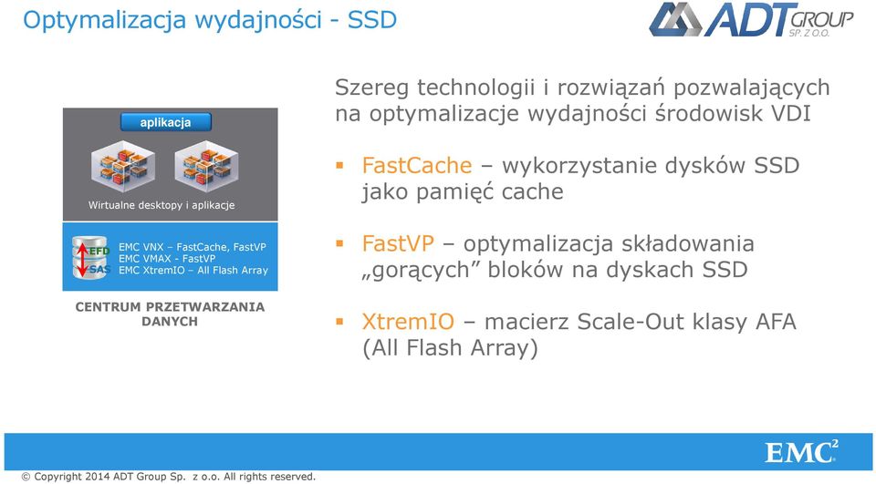 EMC XtremIO All Flash Array CENTRUM PRZETWARZANIA DANYCH FastCache wykorzystanie dysków SSD jako cache