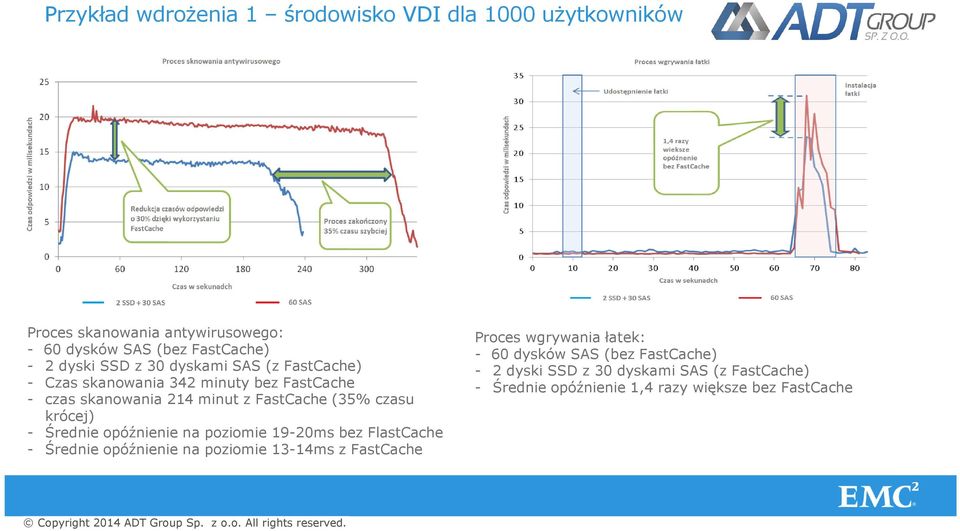 krócej) - Średnie opóźnienie na poziomie 19-20ms bez FlastCache - Średnie opóźnienie na poziomie 13-14ms z FastCache Proces wgrywania