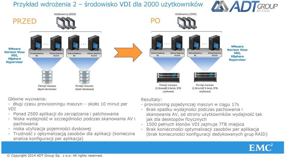 Trudność z optymalizacją zasobów dla aplikacji (konieczna analiza konfiguracji per aplikacja) Rezultaty: - provisioning pojedynczej maszyn w ciągu 17s - Brak spadku wydajności podczas pachowania i