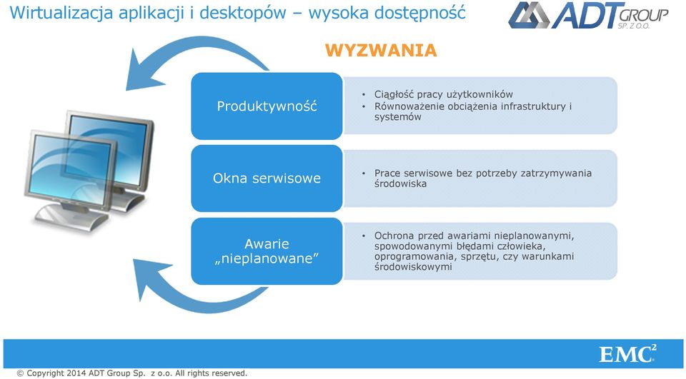 bez potrzeby zatrzymywania środowiska Awarie nieplanowane Ochrona przed awariami nieplanowanymi,