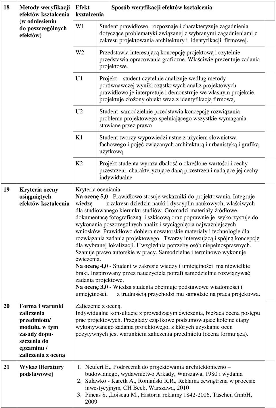 Właściwie prezentuje zadania projektowe.