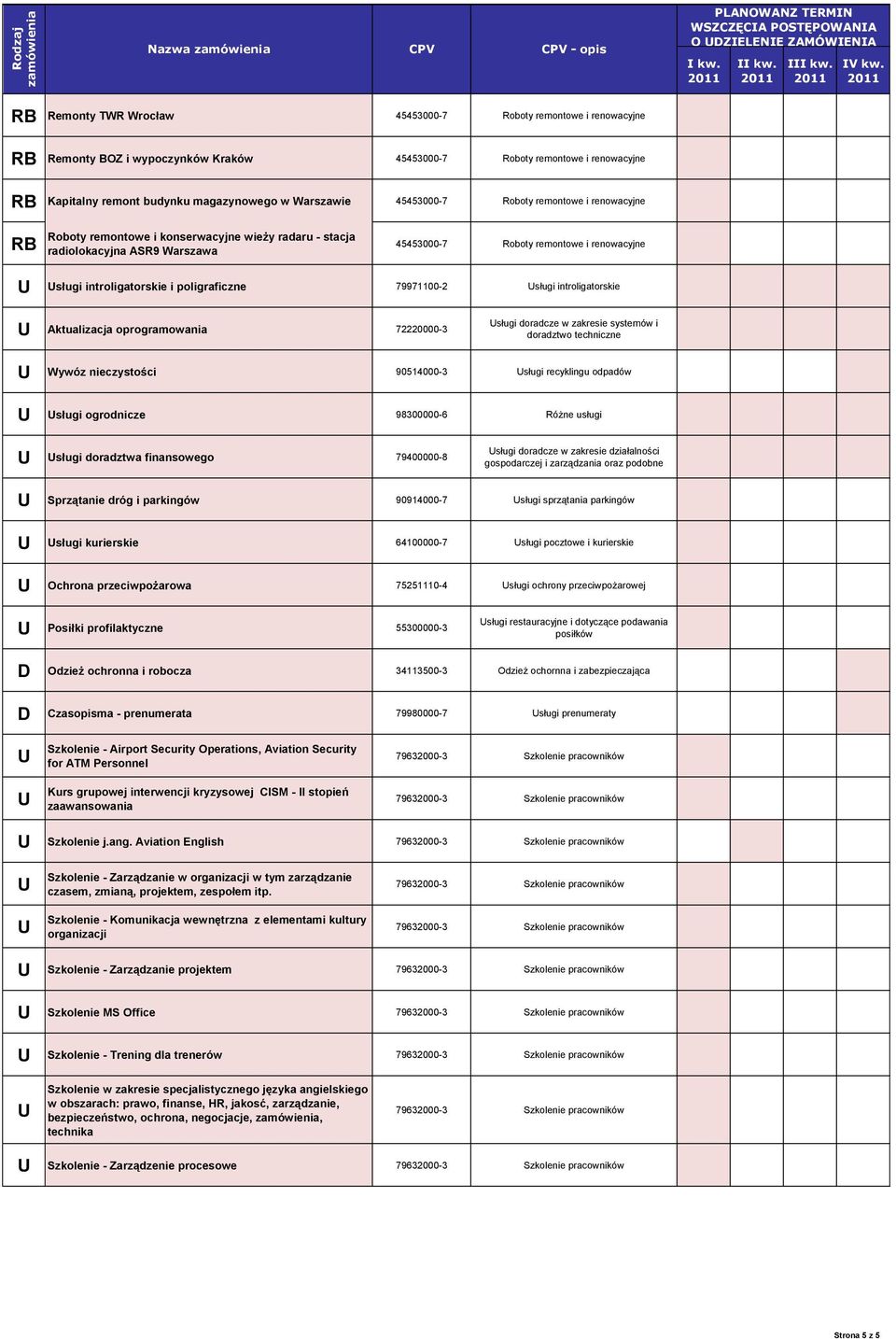 nieczystości 90514000-3 sługi recyklingu odpadów sługi ogrodnicze 98300000-6 Różne usługi sługi doradztwa finansowego 79400000-8 sługi doradcze w zakresie działalności Sprzątanie dróg i parkingów
