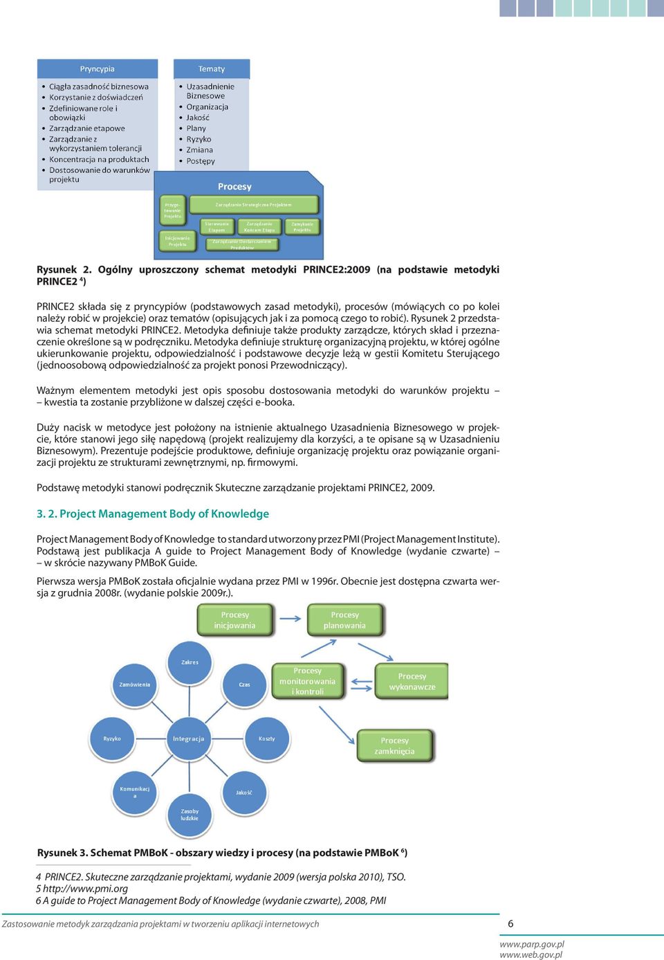 projekcie) oraz tematów (opisujących jak i za pomocą czego to robić). Rysunek 2 przedstawia schemat metodyki PRINCE2.