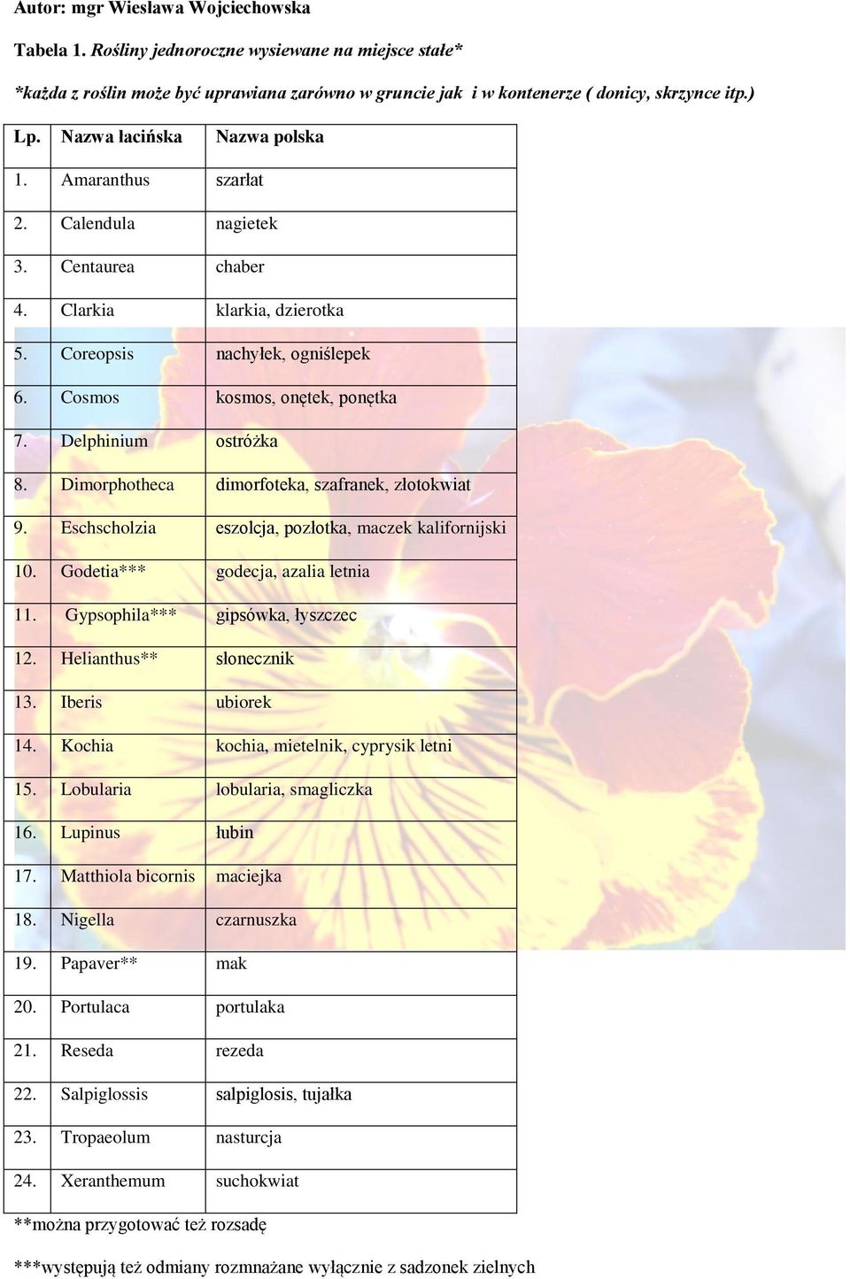 Dimorphotheca dimorfoteka, szafranek, złotokwiat 9. Eschscholzia eszolcja, pozłotka, maczek kalifornijski 10. Godetia*** godecja, azalia letnia 11. Gypsophila*** gipsówka, łyszczec 12.