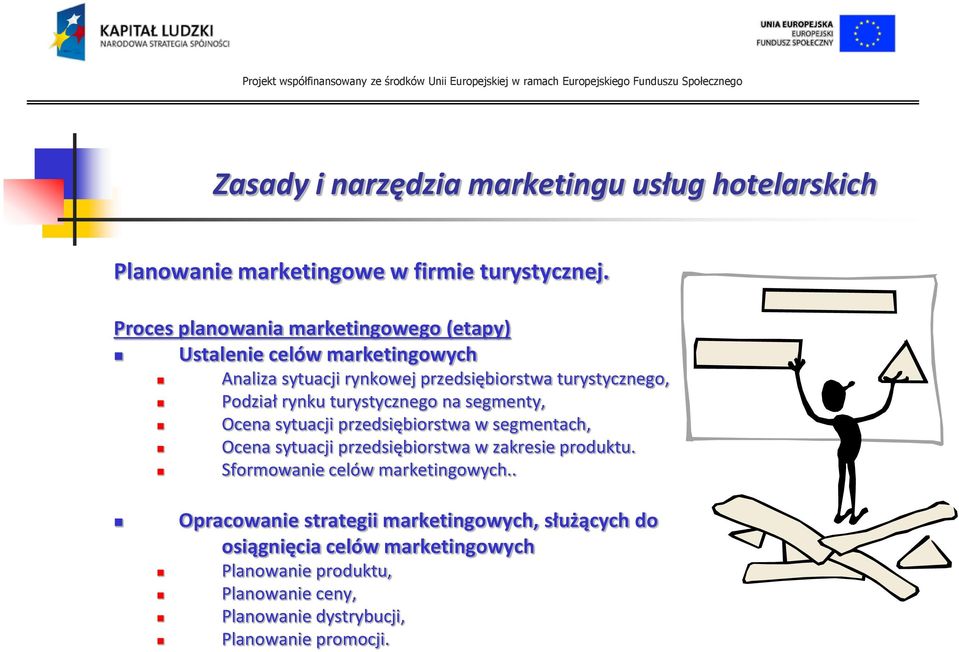 Podział rynku turystycznego na segmenty, Ocena sytuacji przedsiębiorstwa w segmentach, Ocena sytuacji przedsiębiorstwa w zakresie