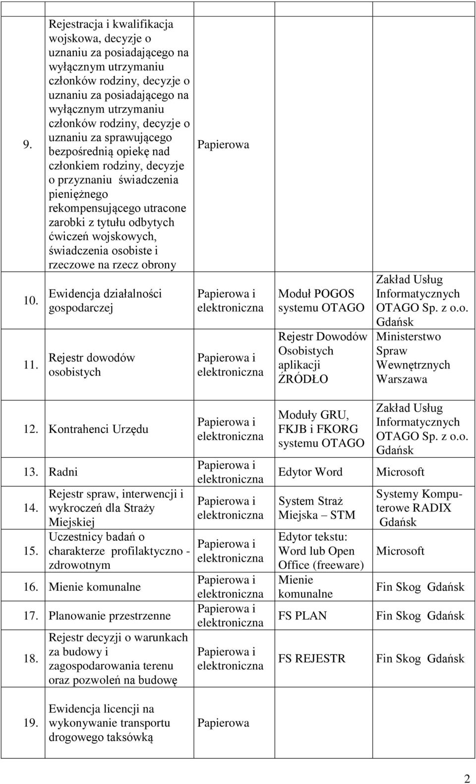 o uznaniu za sprawującego bezpośrednią opiekę nad członkiem rodziny, decyzje o przyznaniu świadczenia pieniężnego rekompensującego utracone zarobki z tytułu odbytych ćwiczeń wojskowych, świadczenia