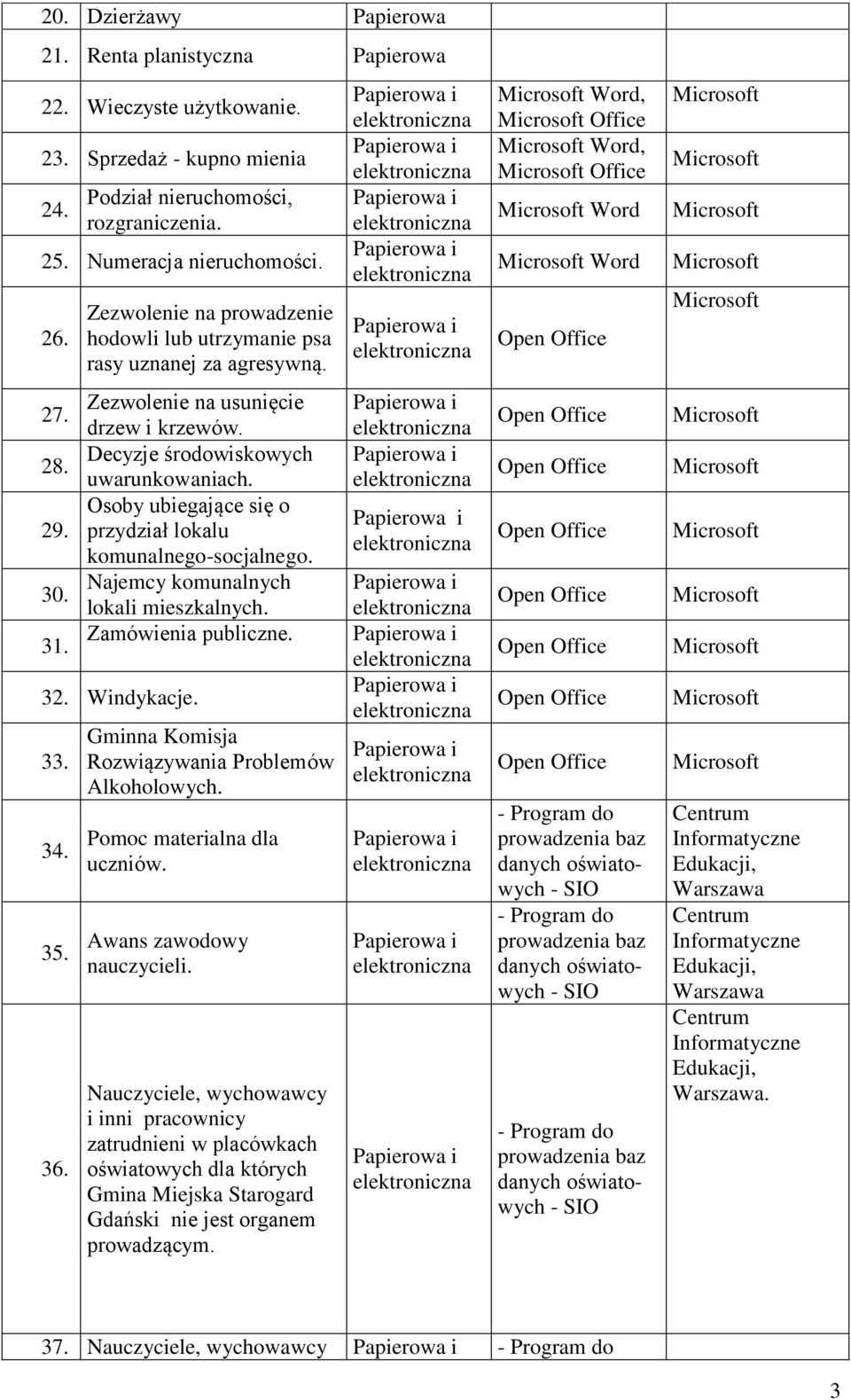 Osoby ubiegające się o przydział lokalu komunalnego-socjalnego. Najemcy komunalnych lokali mieszkalnych. Zamówienia publiczne. Gminna Komisja Rozwiązywania Problemów Alkoholowych.