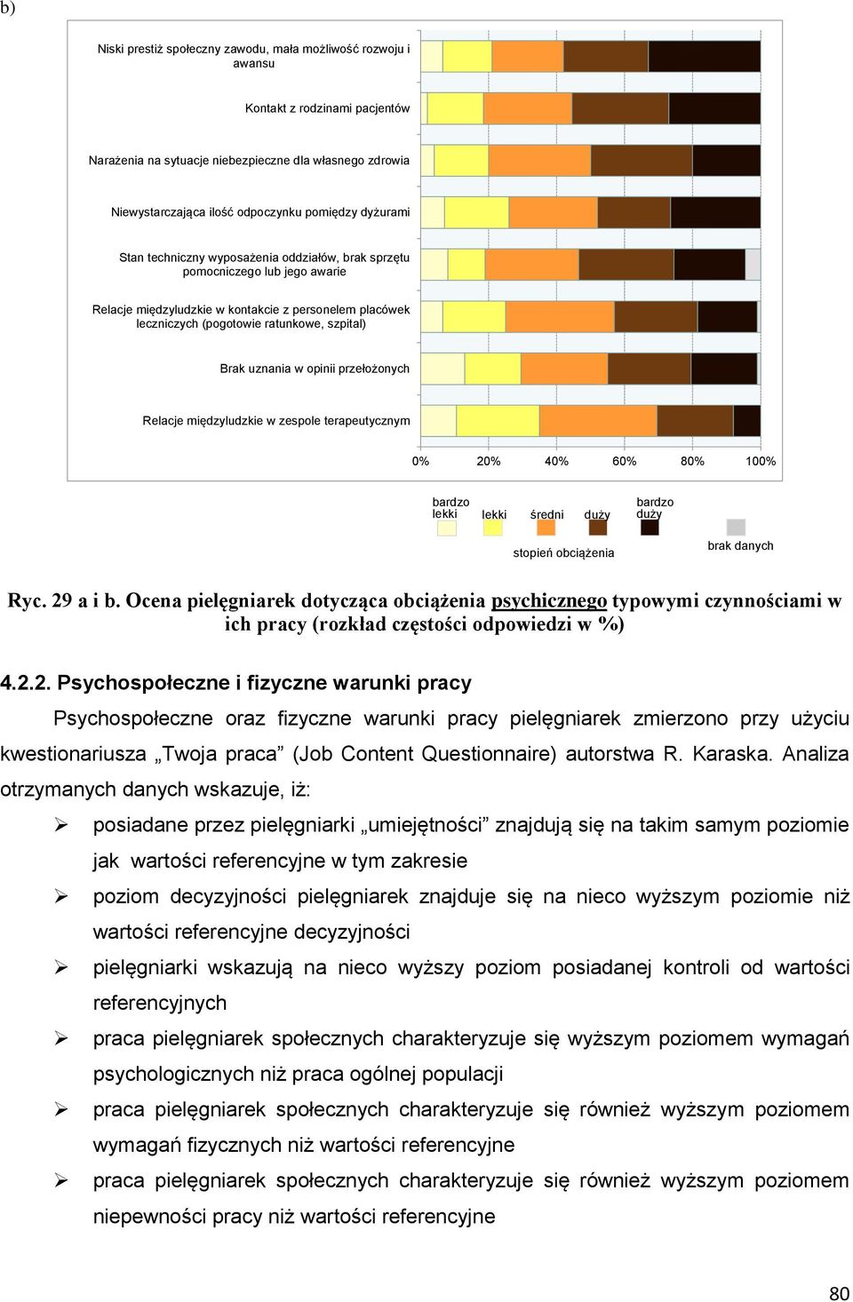 uznania w opinii przełożonych Relacje międzyludzkie w zespole terapeutycznym 0% 20% 40% 60% 80% 100% bardzo lekki lekki średni duży bardzo duży stopień obciążenia brak danych Ryc. 29 a i b.