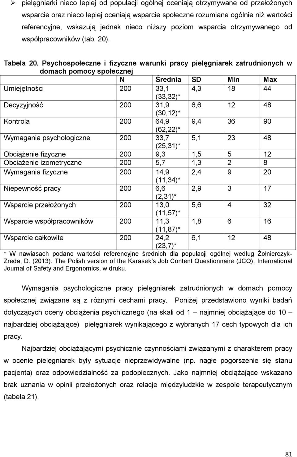 Psychospołeczne i fizyczne warunki pracy pielęgniarek zatrudnionych w domach pomocy społecznej N Średnia SD Min Max Umiejętności 200 33,1 4,3 18 44 (33,32)* Decyzyjność 200 31,9 6,6 12 48 (30,12)*
