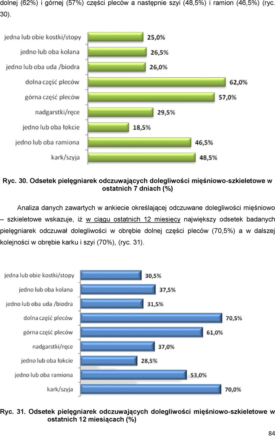 Odsetek pielęgniarek odczuwających dolegliwości mięśniowo-szkieletowe w ostatnich 7 dniach (%) Analiza danych zawartych w ankiecie określającej odczuwane
