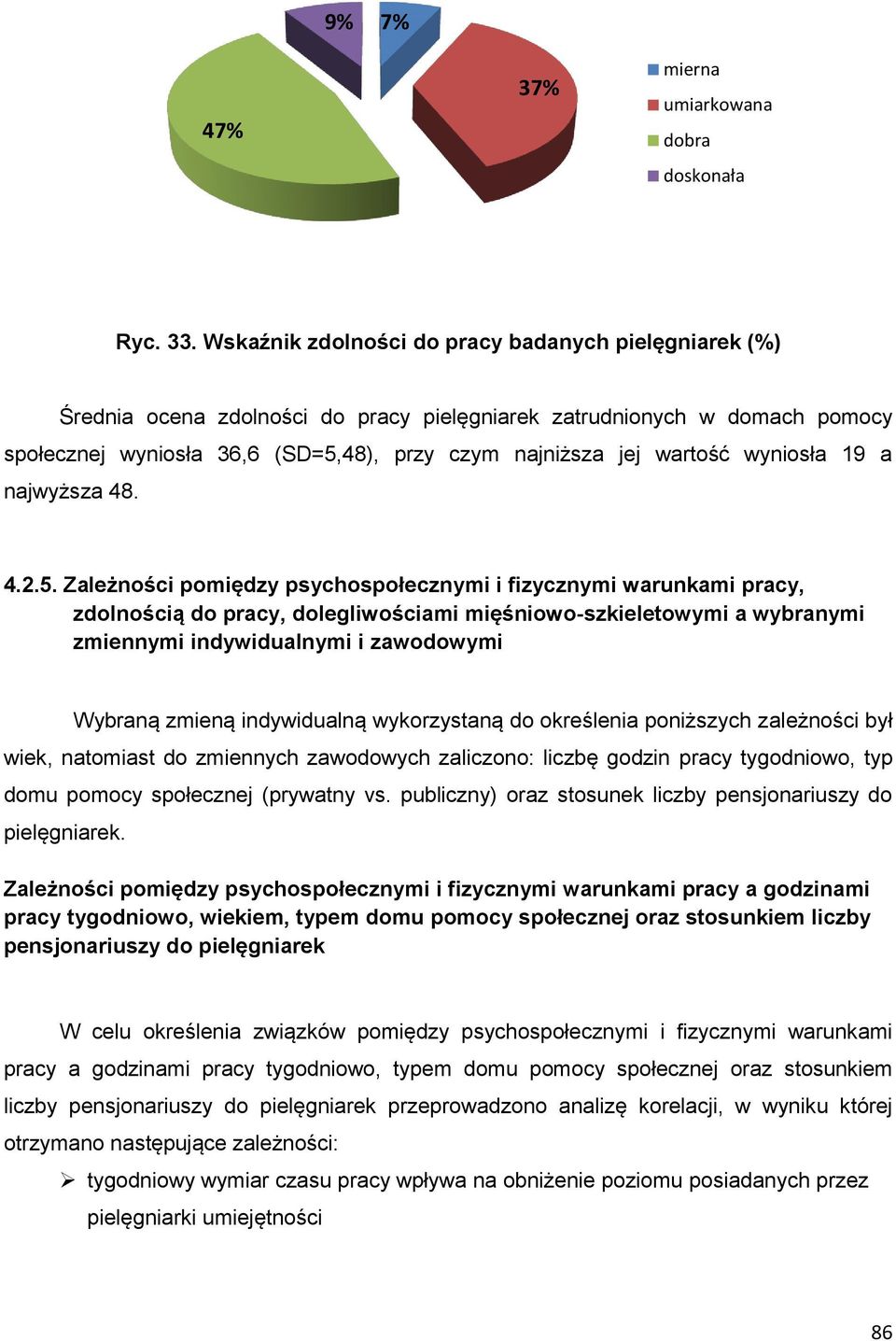 wyniosła 19 a najwyższa 48. 4.2.5.