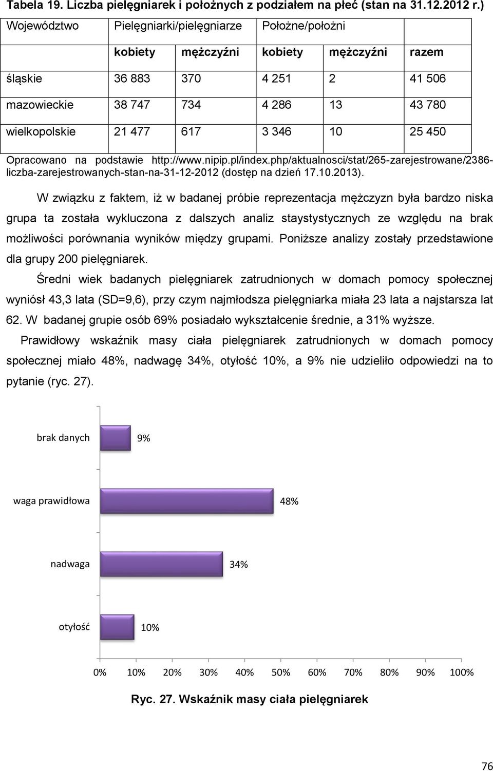 346 10 25 450 Opracowano na podstawie http://www.nipip.pl/index.php/aktualnosci/stat/265-zarejestrowane/2386- liczba-zarejestrowanych-stan-na-31-12-2012 (dostęp na dzień 17.10.2013).