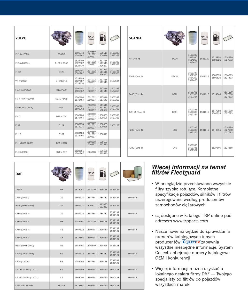D13A/B/C D11C / D9B 1500401 1501262 1500400 1519464 R480 (Euro 4) DT12 1500396 1500338 1527354 1501016 1514866 1514299 1527588 1527593 FM9 (2001-2005) FM 7 D9A D7A / D7C 1500401 1501262 1500400